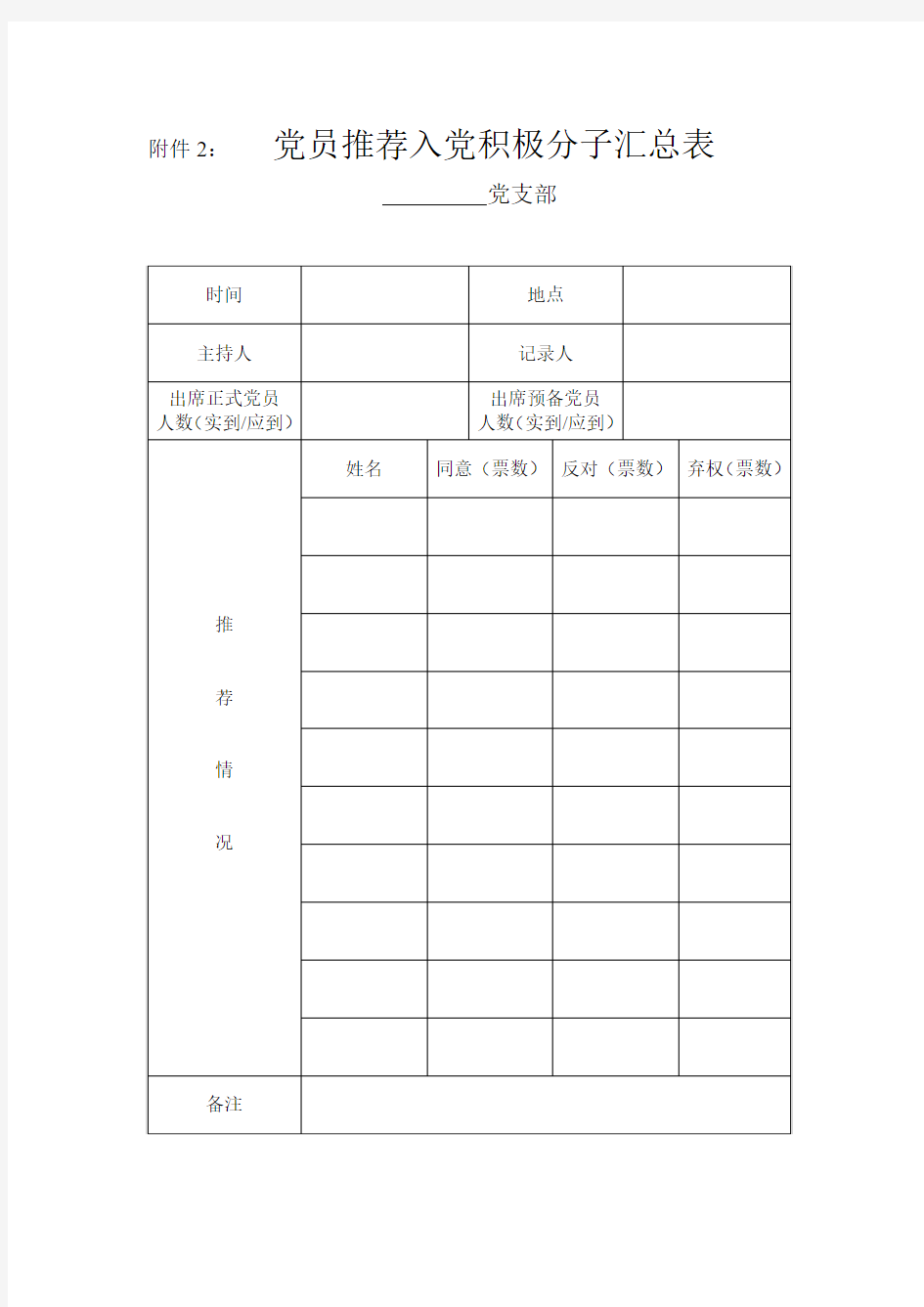 党员推荐入党积极分子汇总表(2)