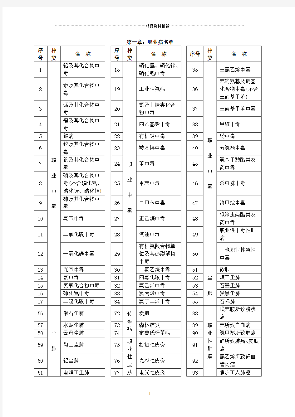 某化工企业职业健康教材