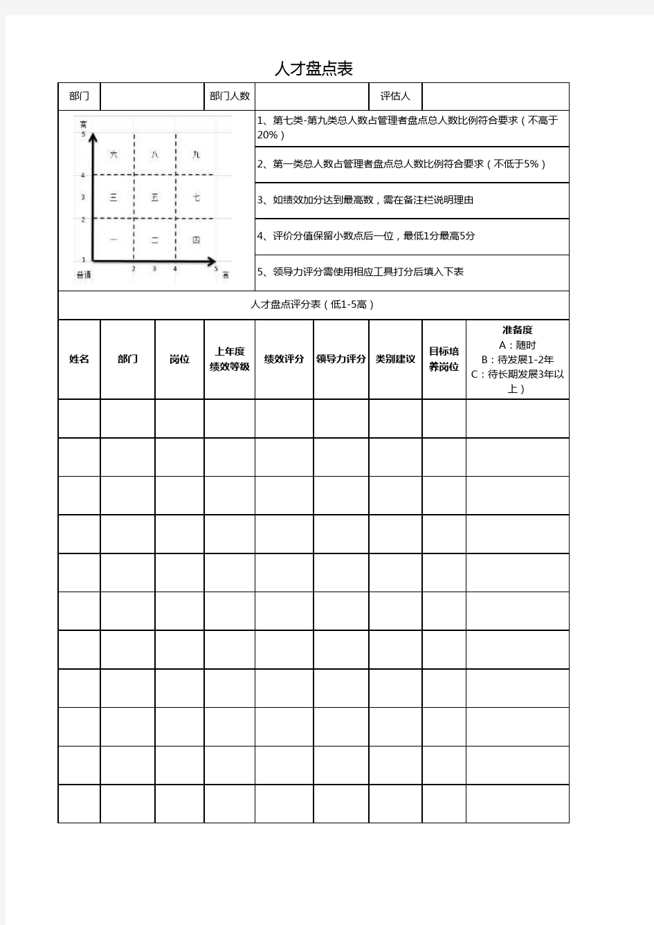 人才盘点范例表