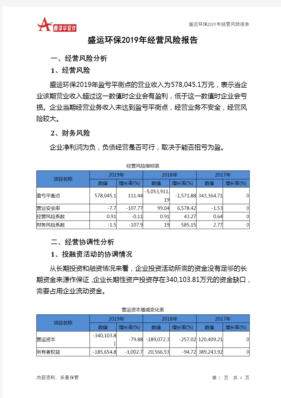 盛运环保2019年经营风险报告