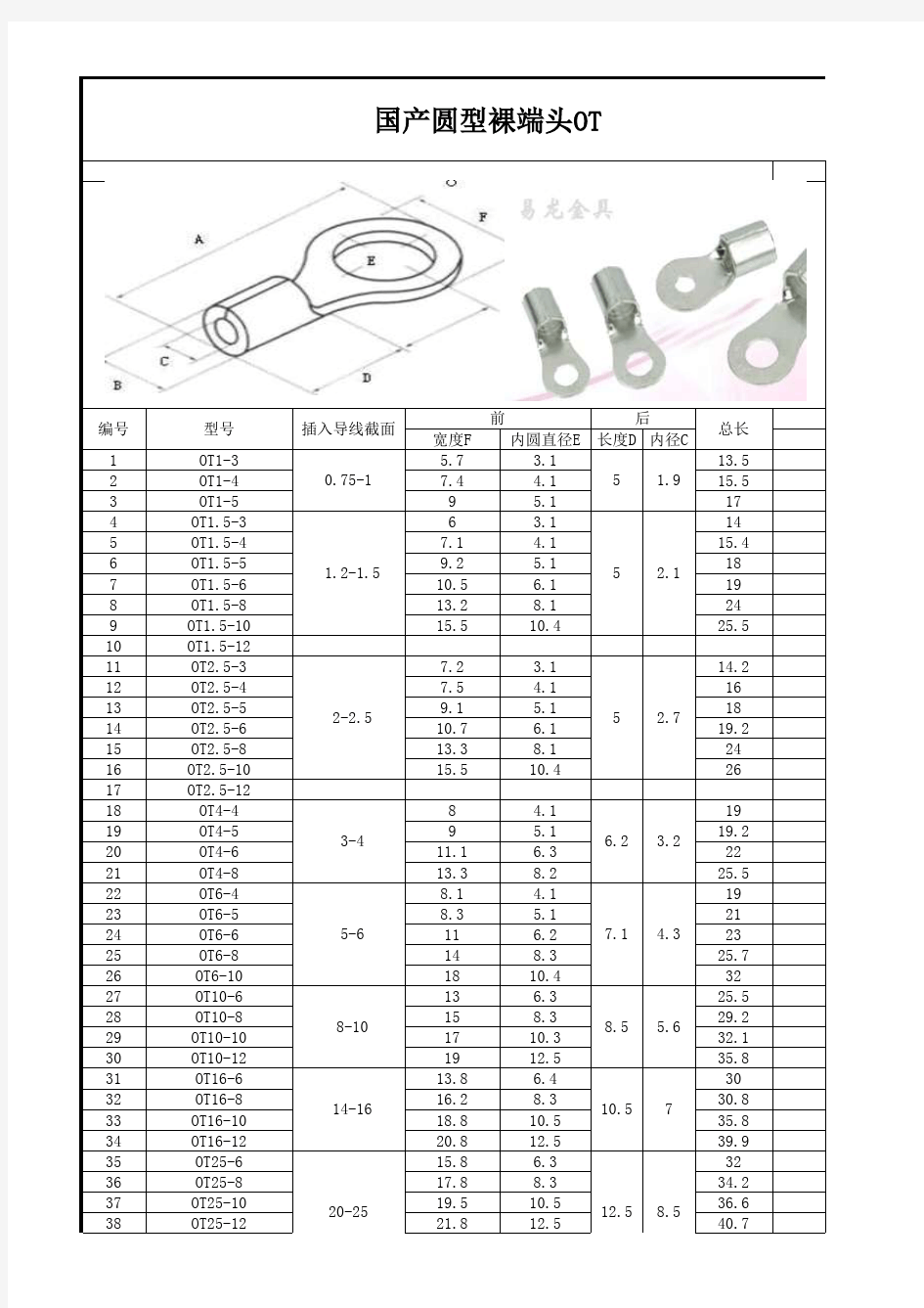 接线端子规格大全