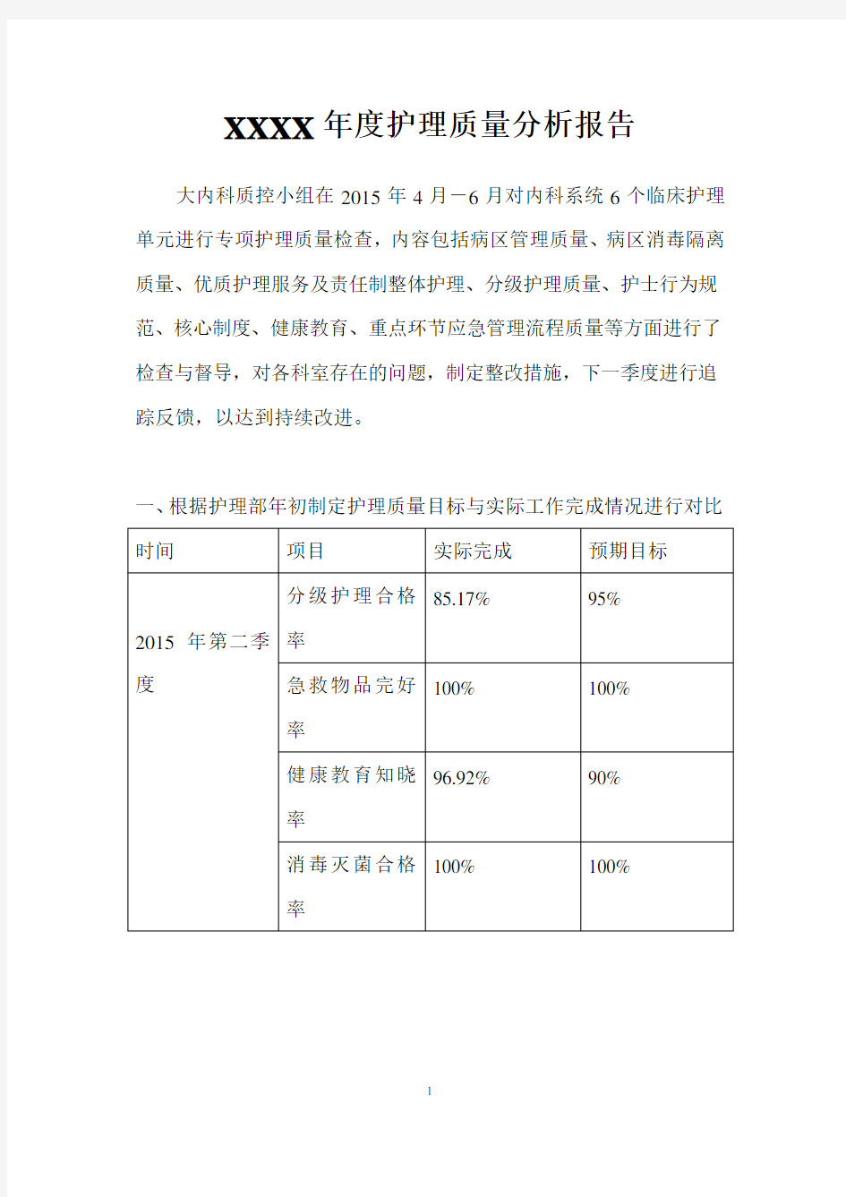 XXXX年度护理质量分析报告