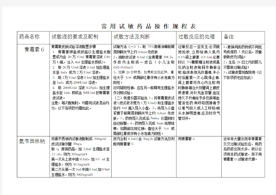 常用药物皮试配置方法