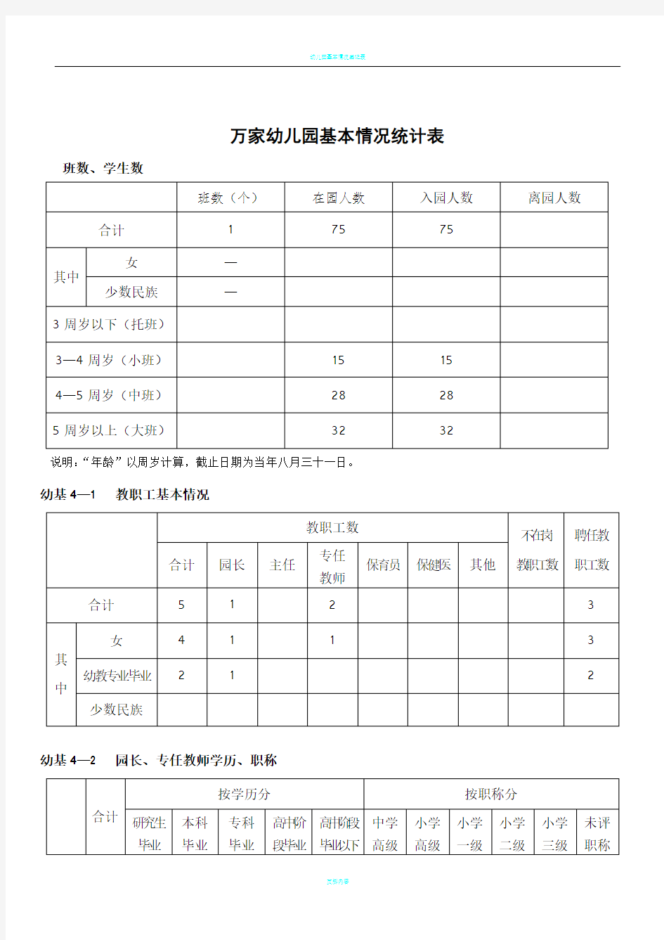 幼儿园基本情况统计表(11年)