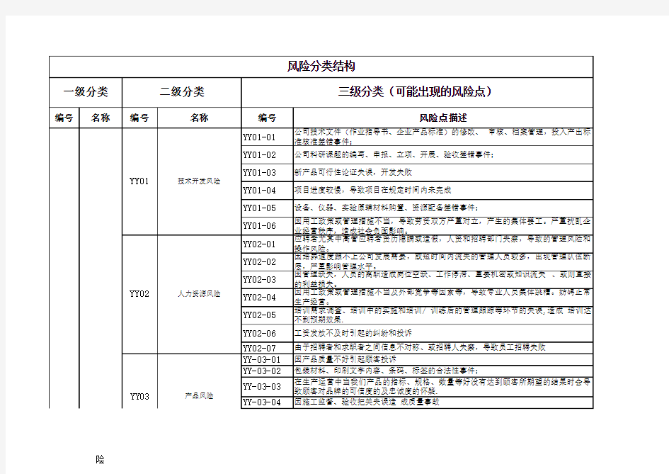 风险评估调查表