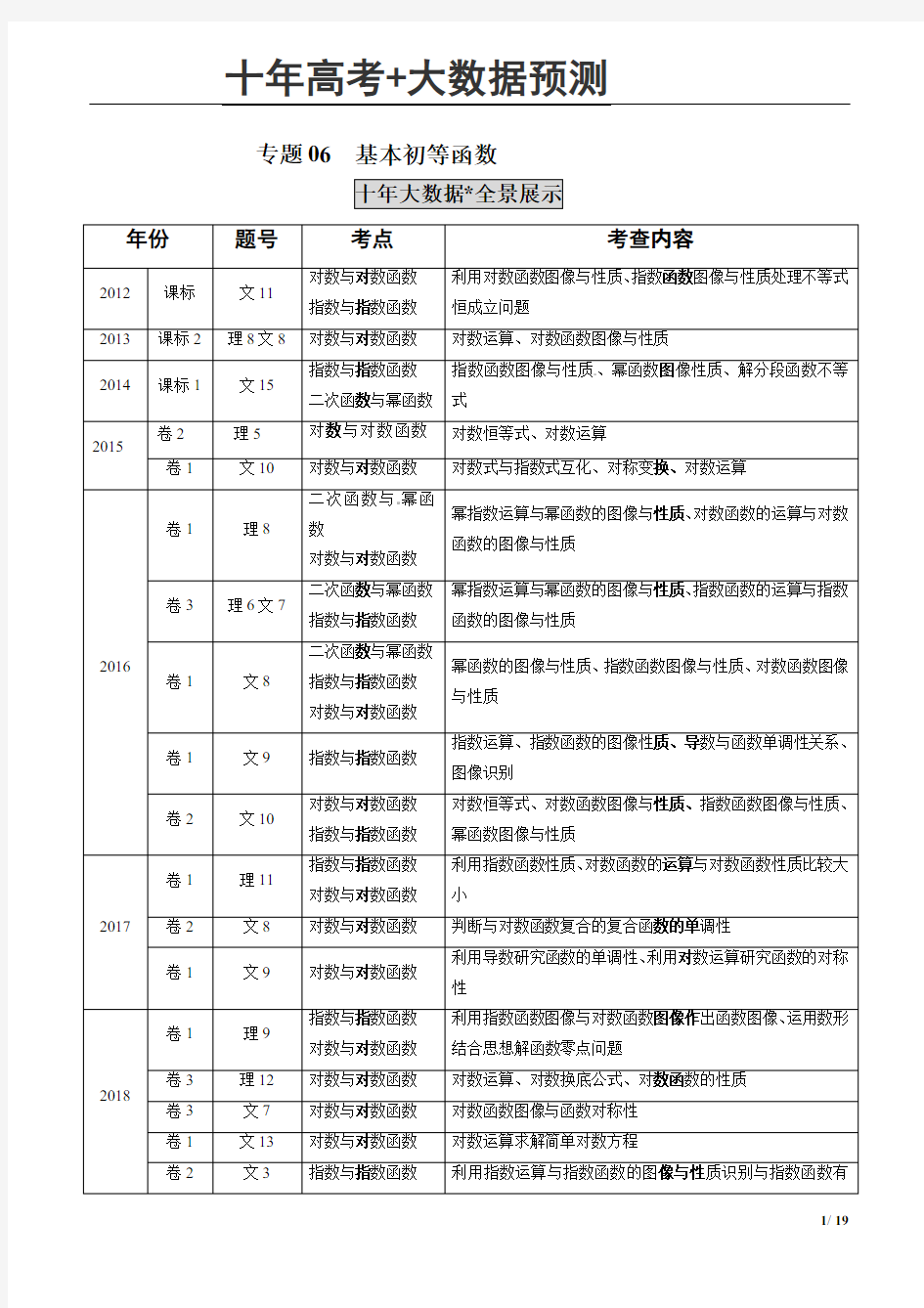 10年高考数学试题汇编-大数据预测-专题06 基本初等函数(解析版)