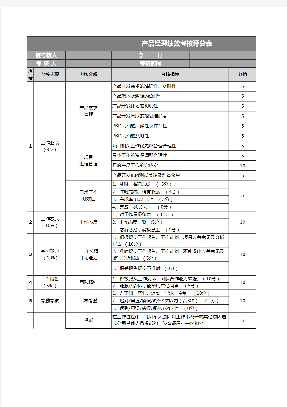 产品经理绩效考核评分表