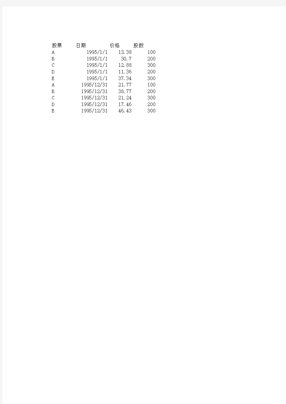 新编计算机基础教程(Windows 7+Office 2010版)实验与习题office2010综合训练-考试素材-5-excel1-文档