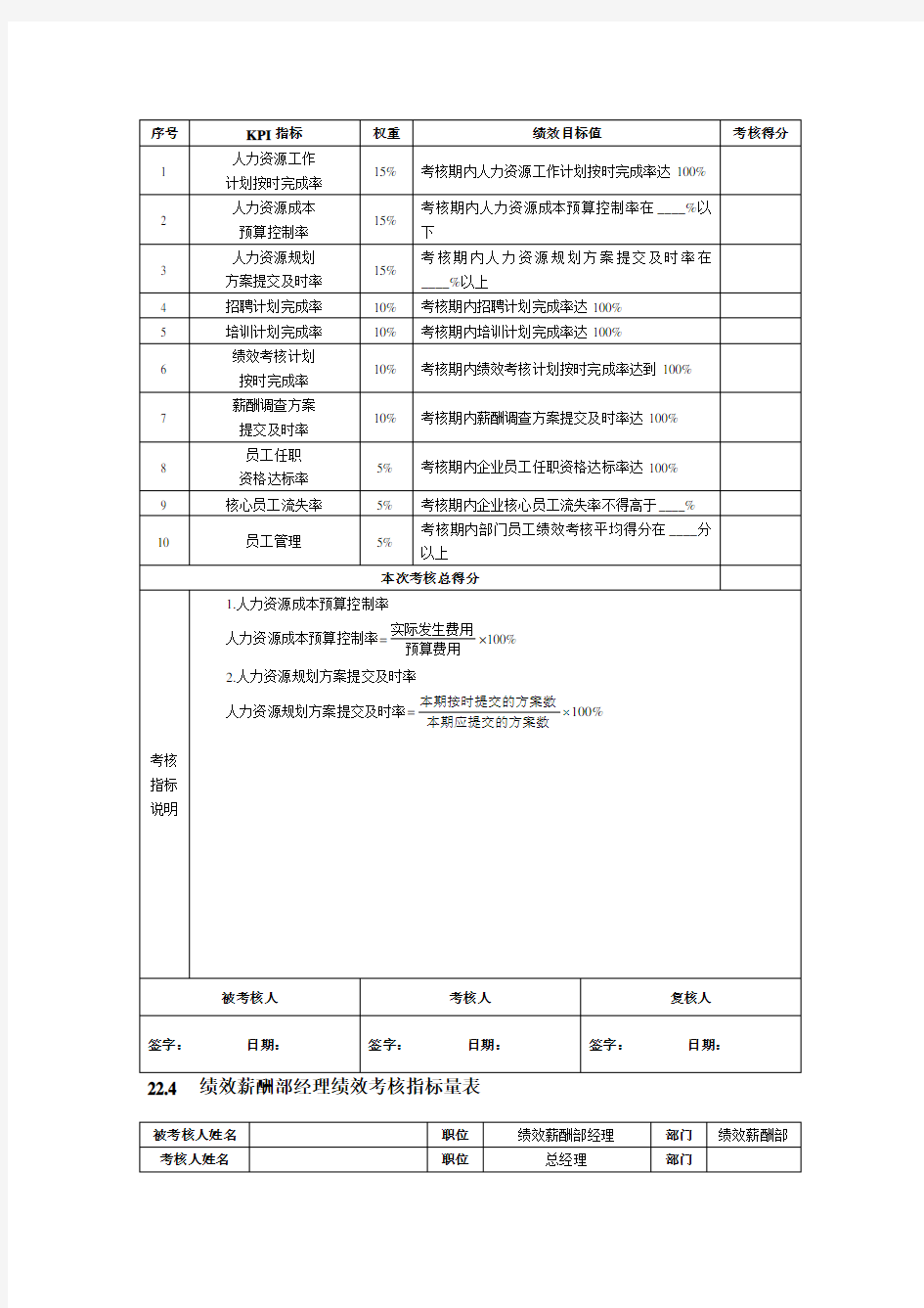 (完整版)人力资源部关键绩效考核指标1