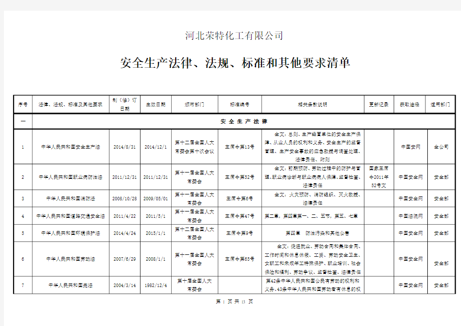 2016最新安全生产法律法规清单