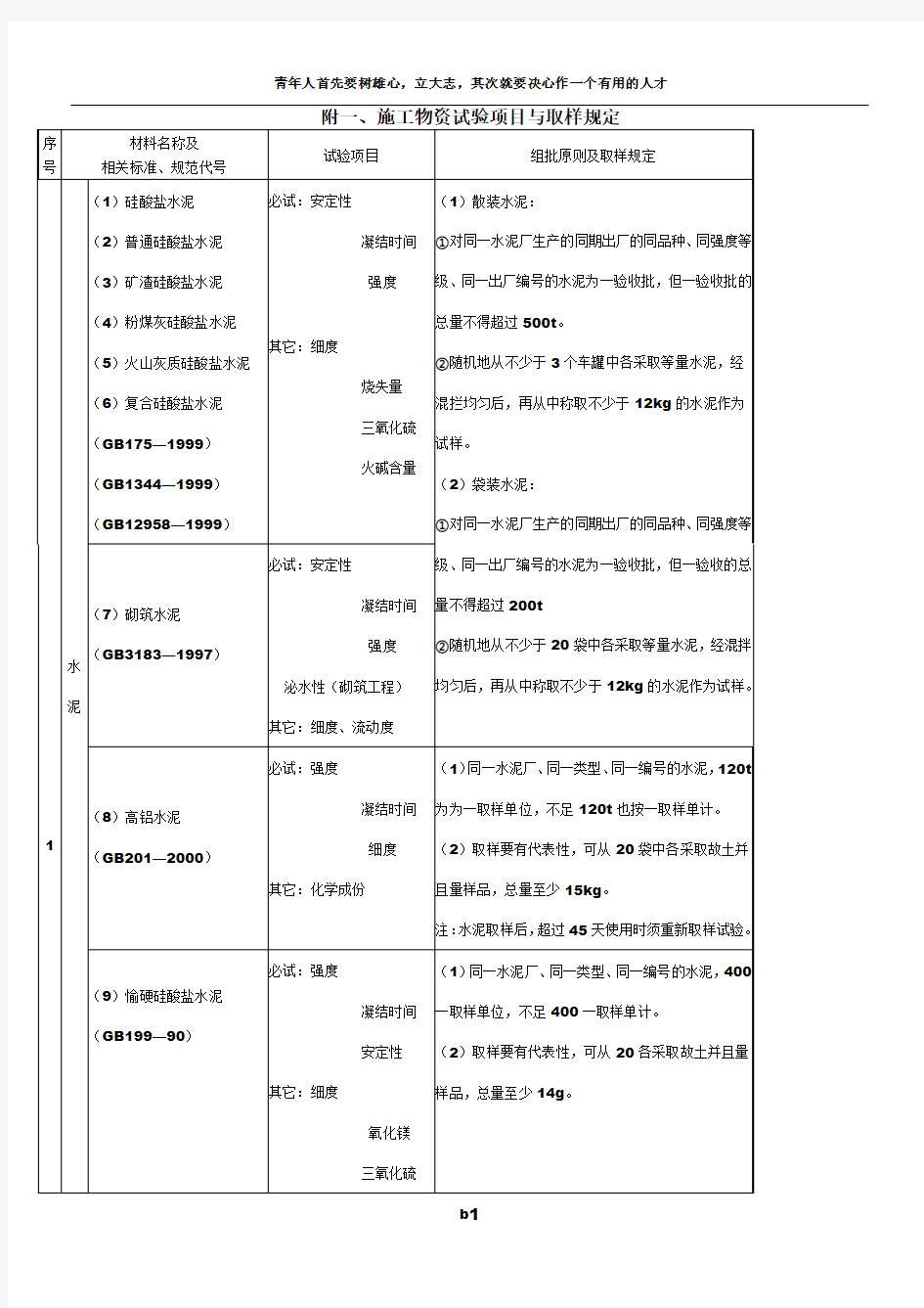 工程原材料取样规范