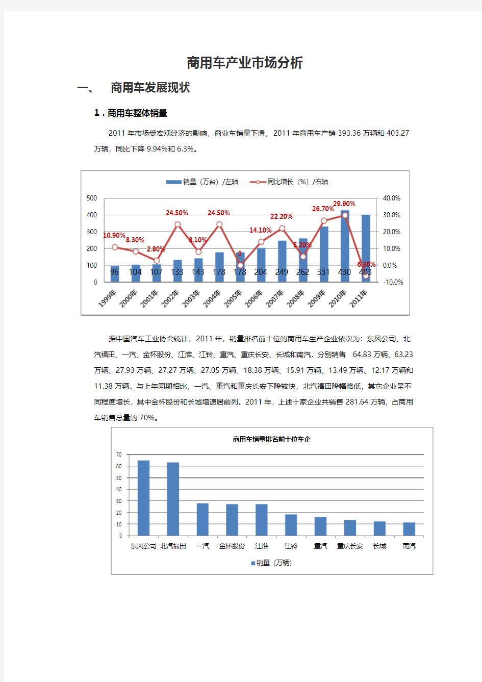 商用车产业市场分析