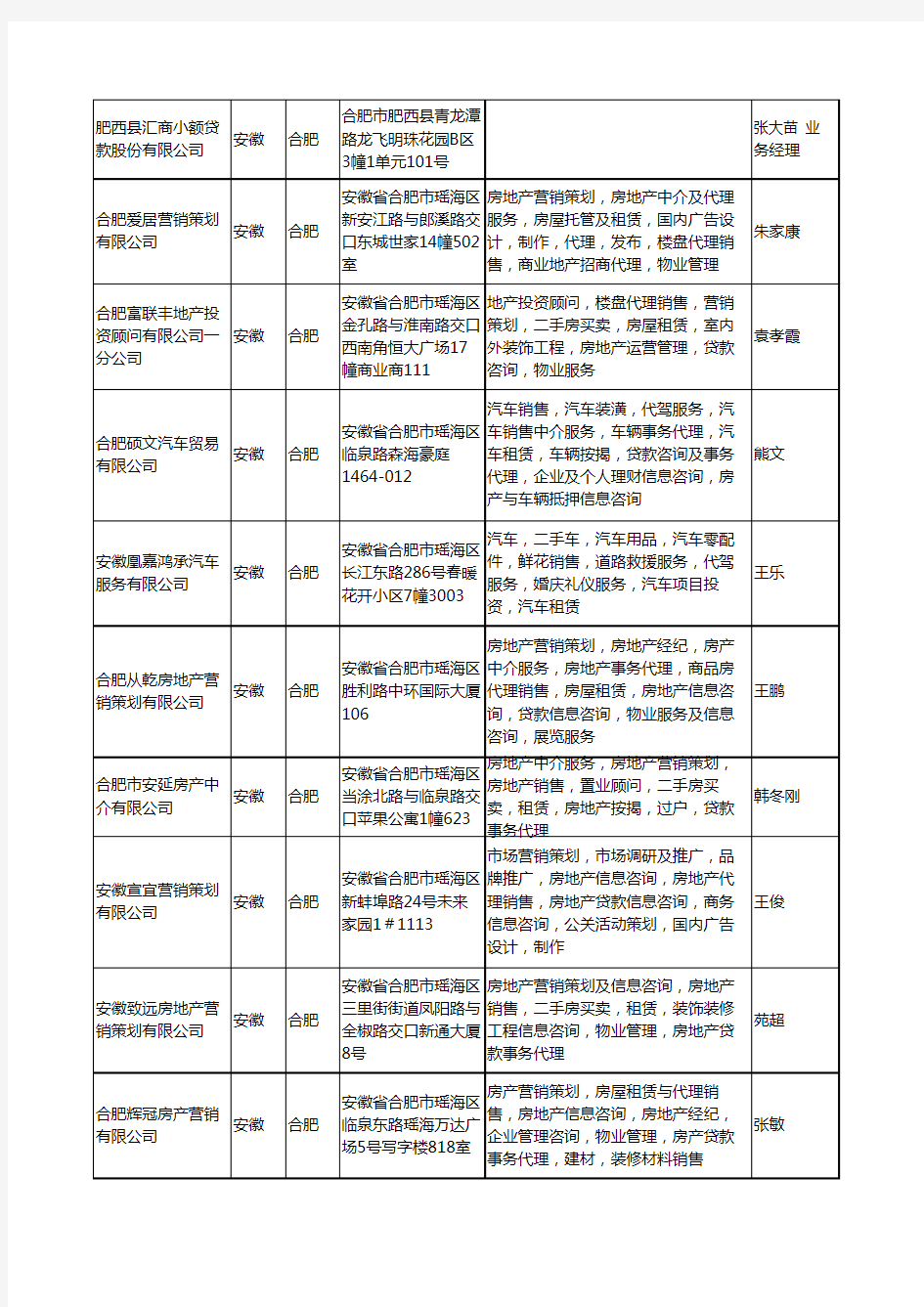 2020新版安徽省合肥贷款工商企业公司名录名单黄页联系方式大全144家