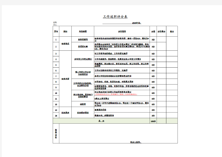 工作述职评分表模板