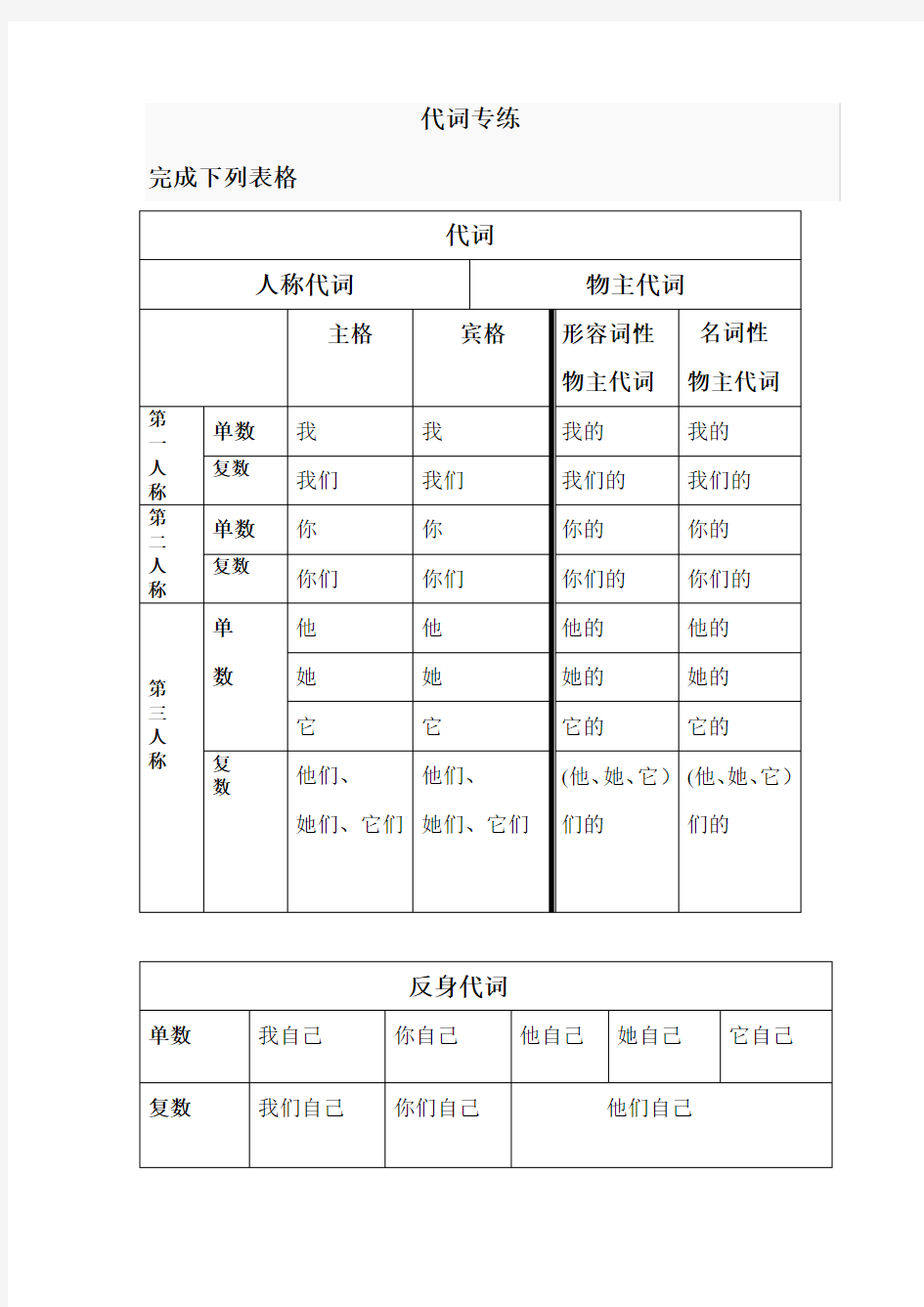 九年级英语代词专项练习题.doc