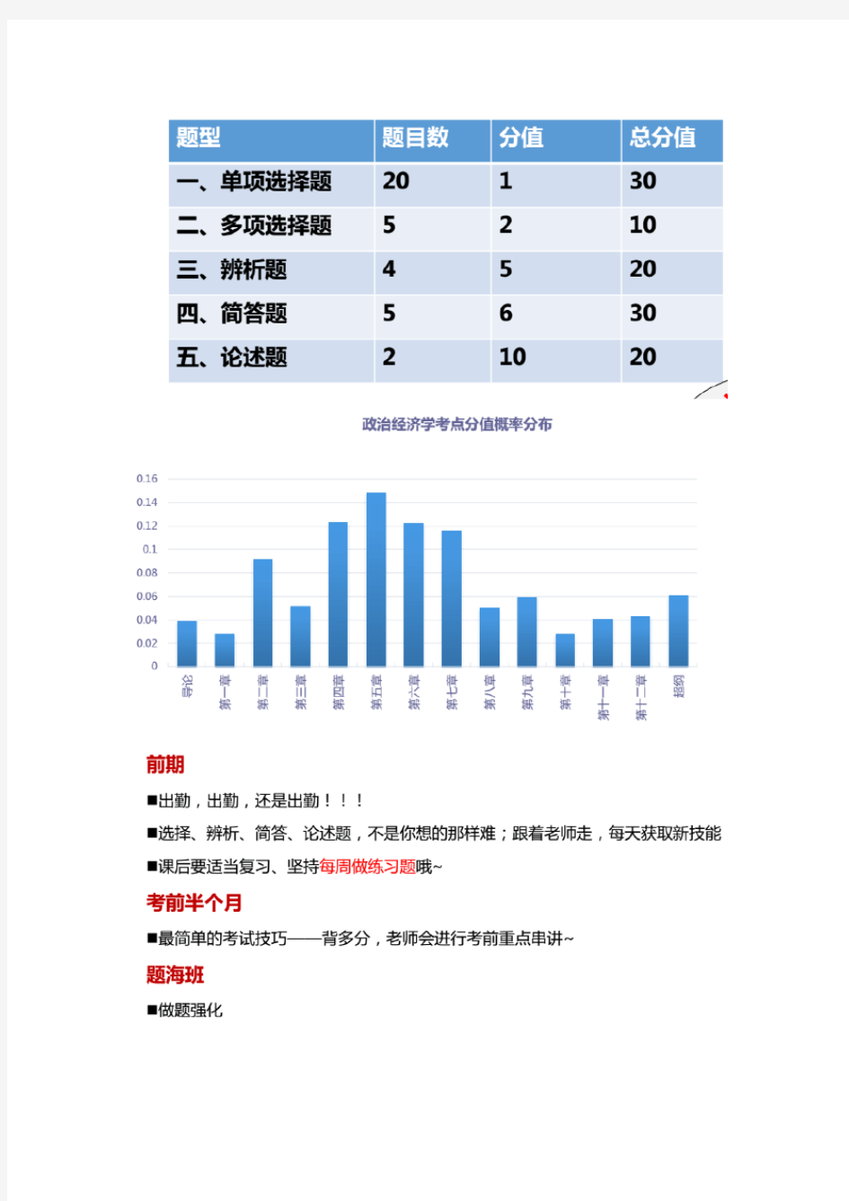 00009政治经济学课件1-4章