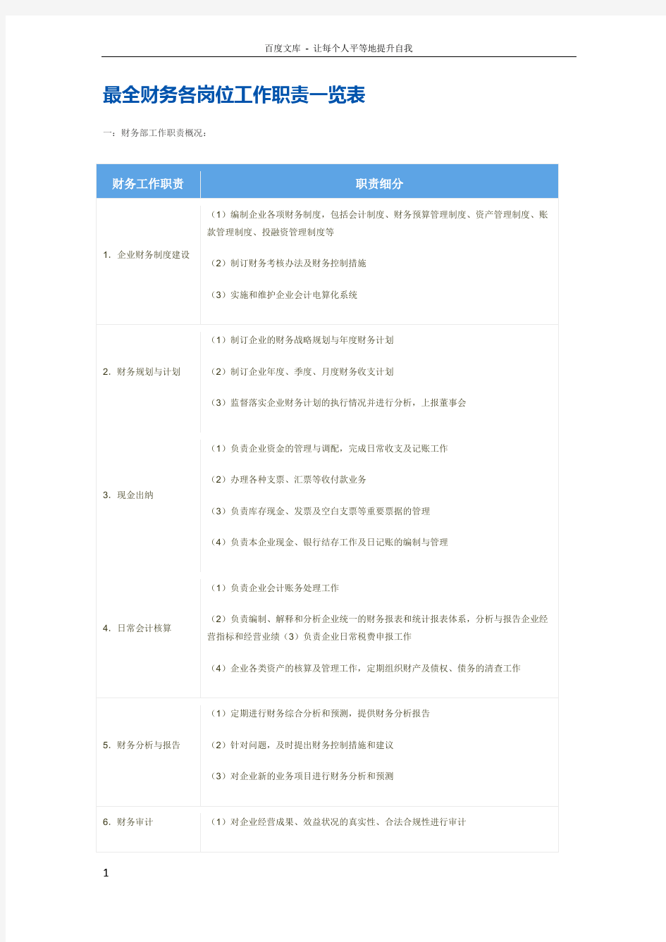 最全财务各岗位工作职责一览表