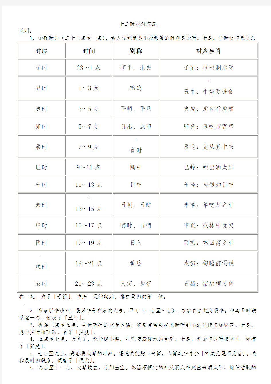 十二时辰对照表