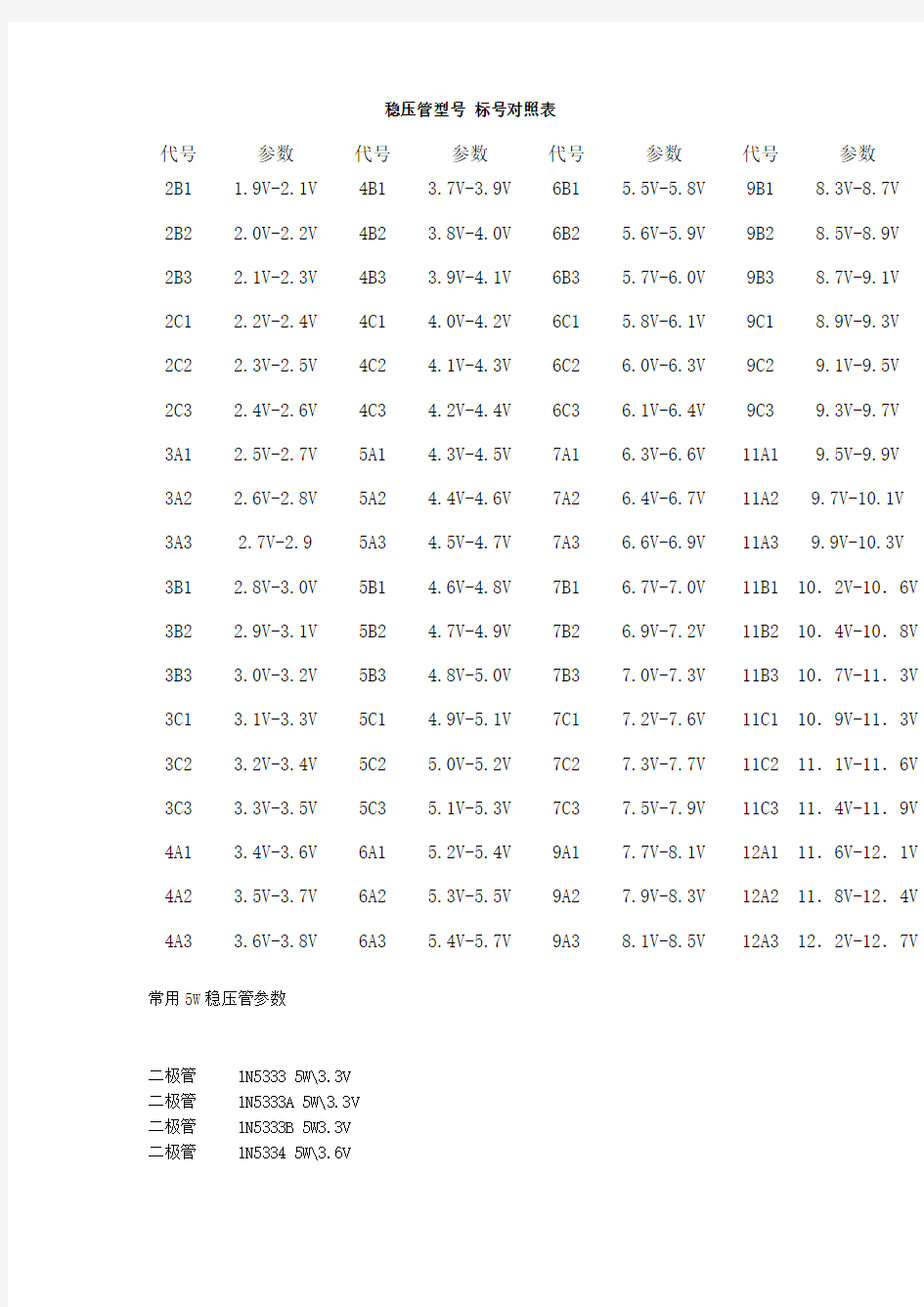 稳压管型号-标号对照表