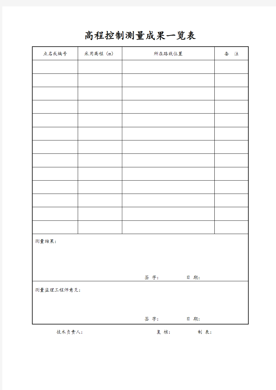 高程控制测量成果一览表