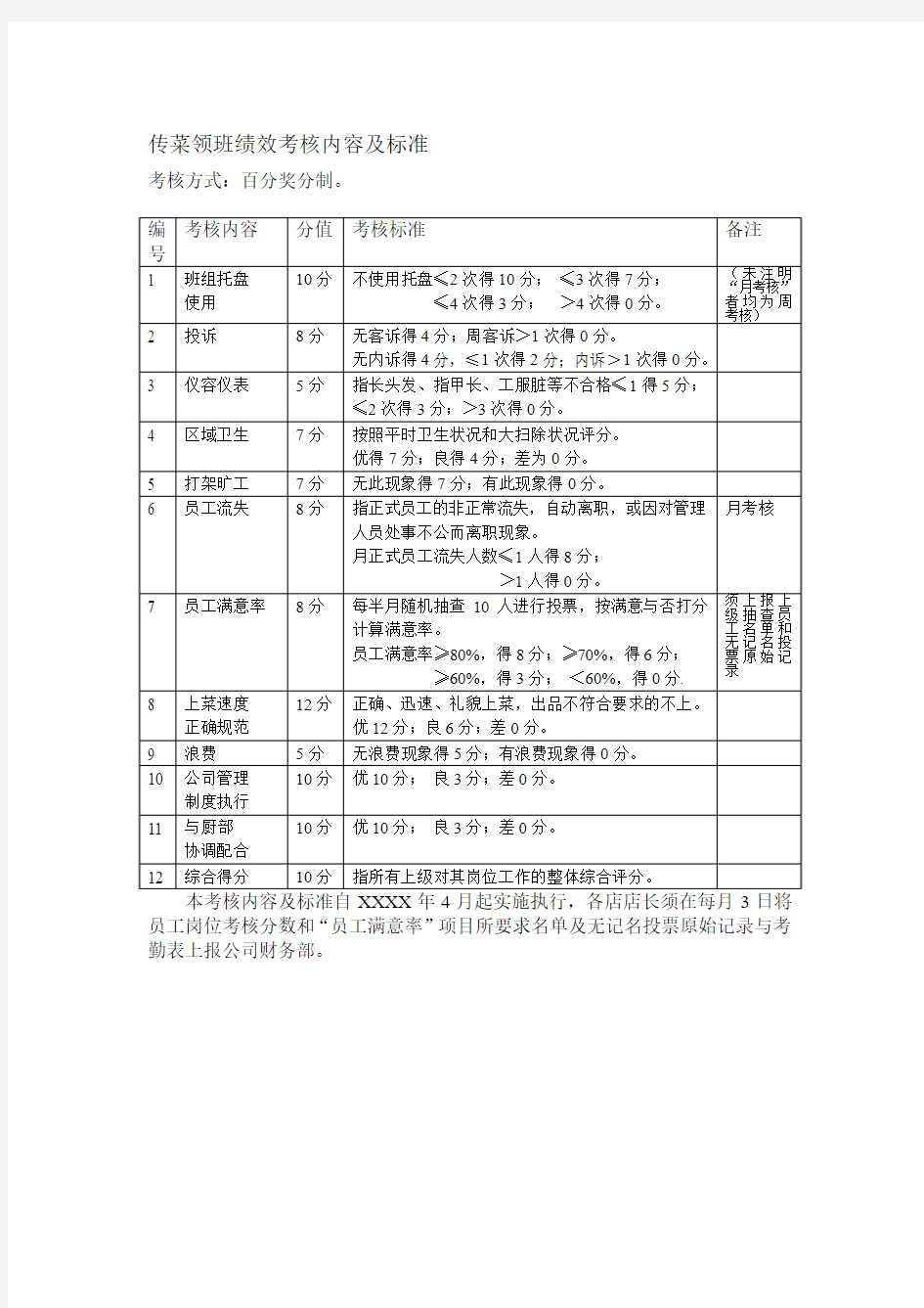 餐厅传菜领班绩效考核表[最新]