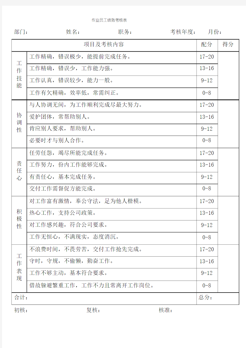 作业员工绩效考核表 精品