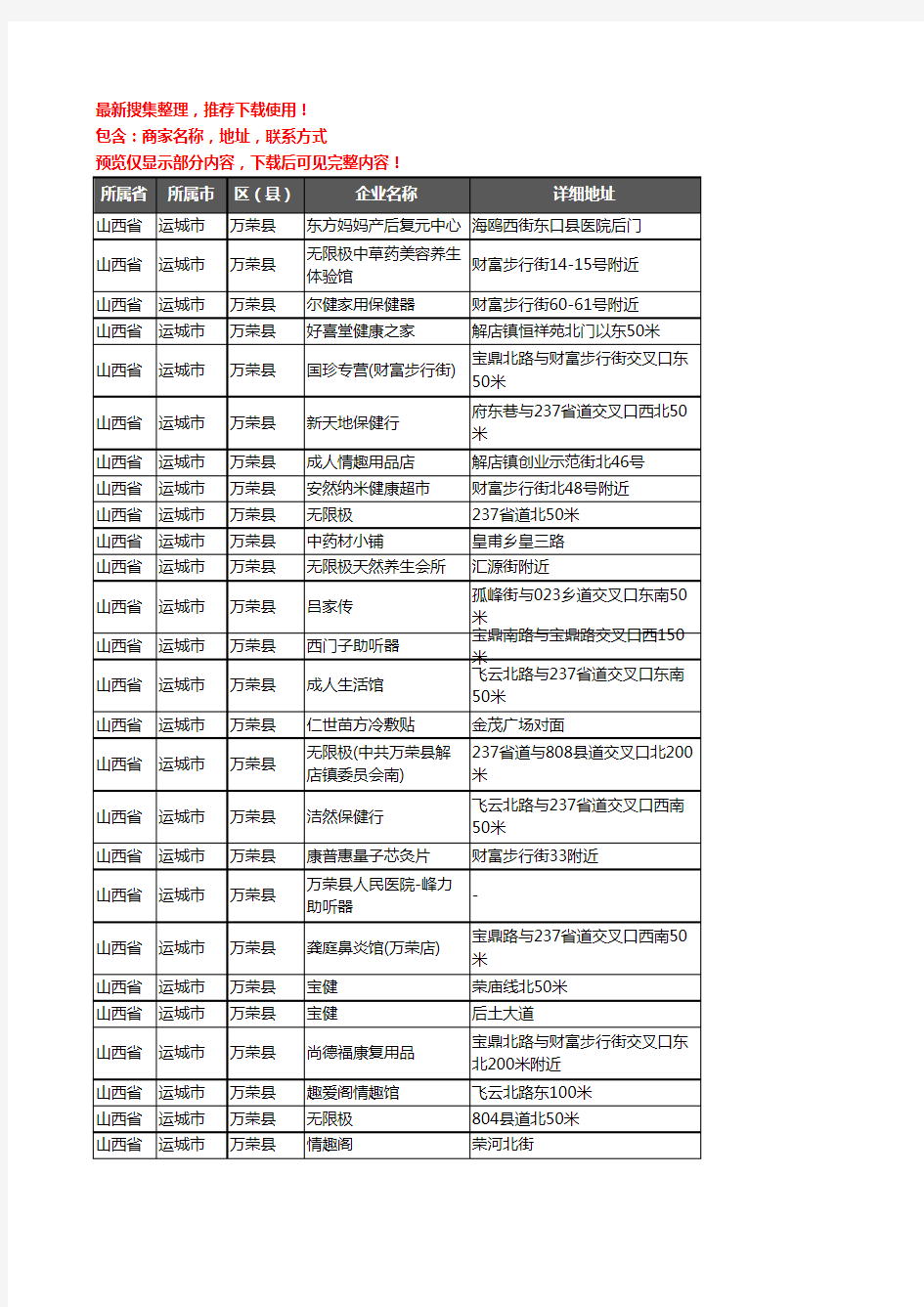 新版山西省运城市万荣县保健品企业公司商家户名录单联系方式地址大全28家