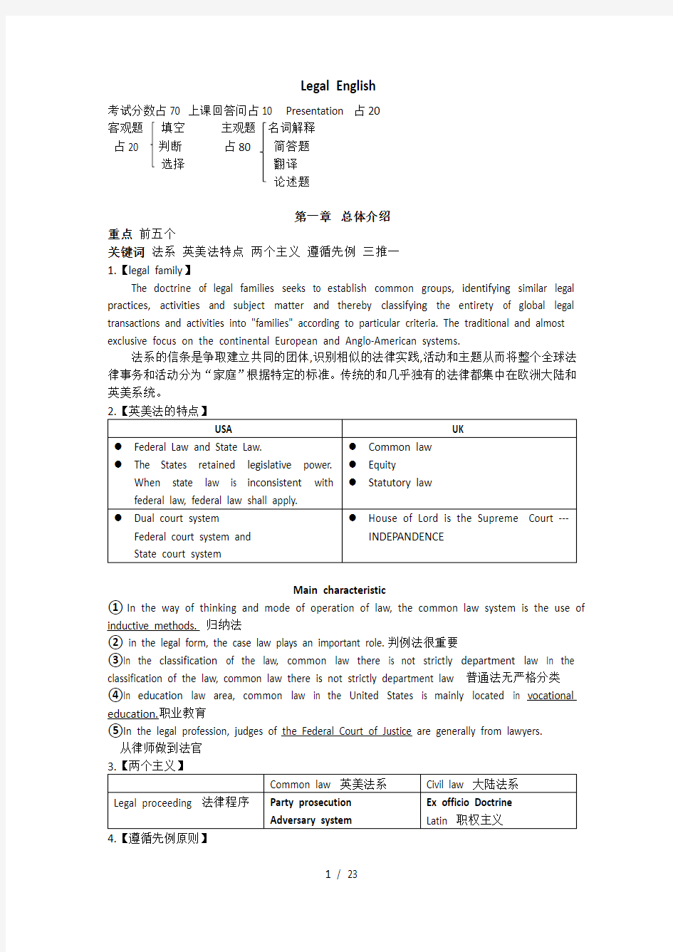 大学法律英语重点