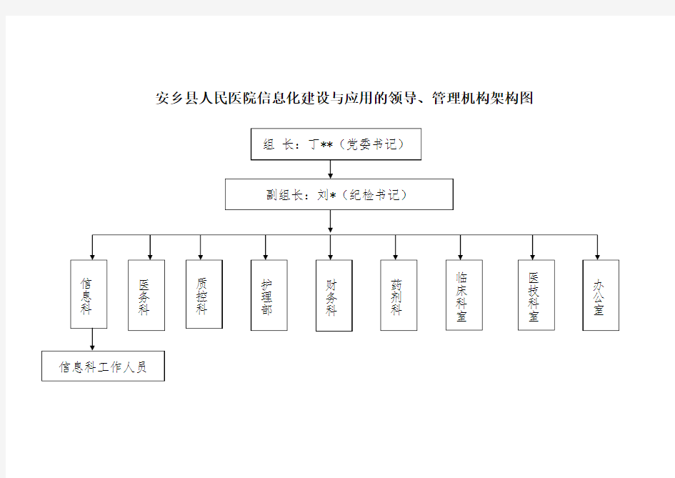 医院信息化建设与应用管理架构图