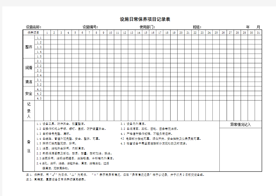 设施日常保养项目检查表