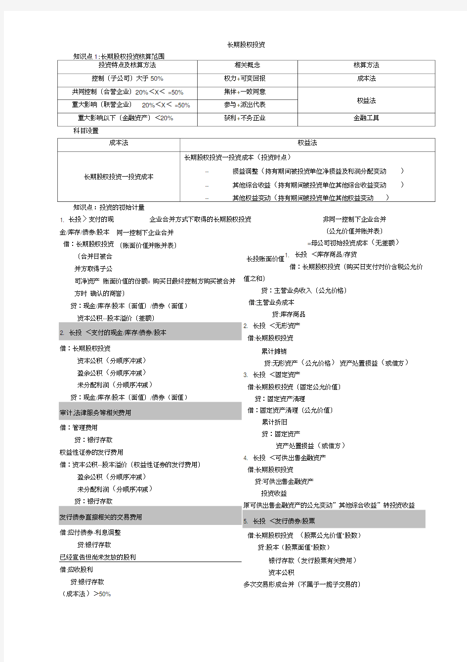 最新中级会计实务长期股权投资分录整理