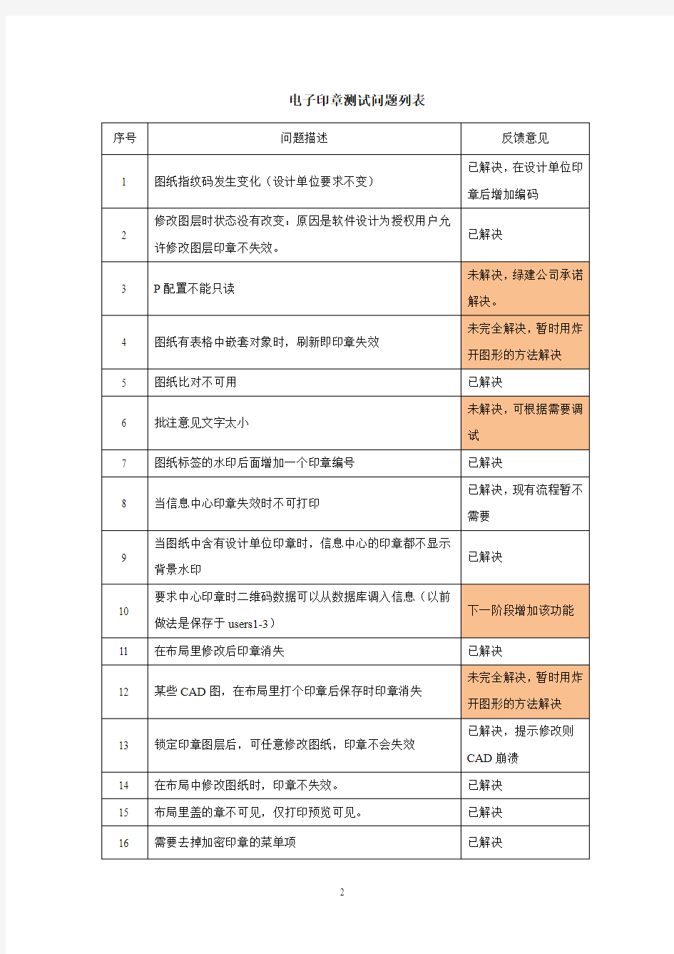 长沙规划信息服务中心