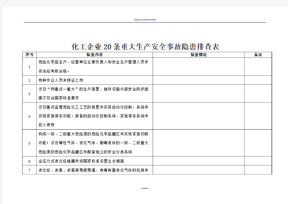安全生产20条重大隐患排查表