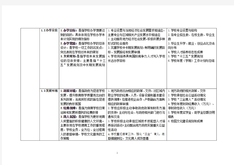 江苏省职业学校教学质量指标体系(教学工作诊断项目参考表)