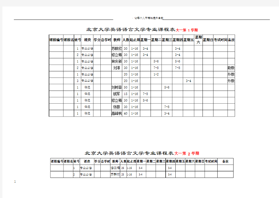 北京大学英语专业课程表