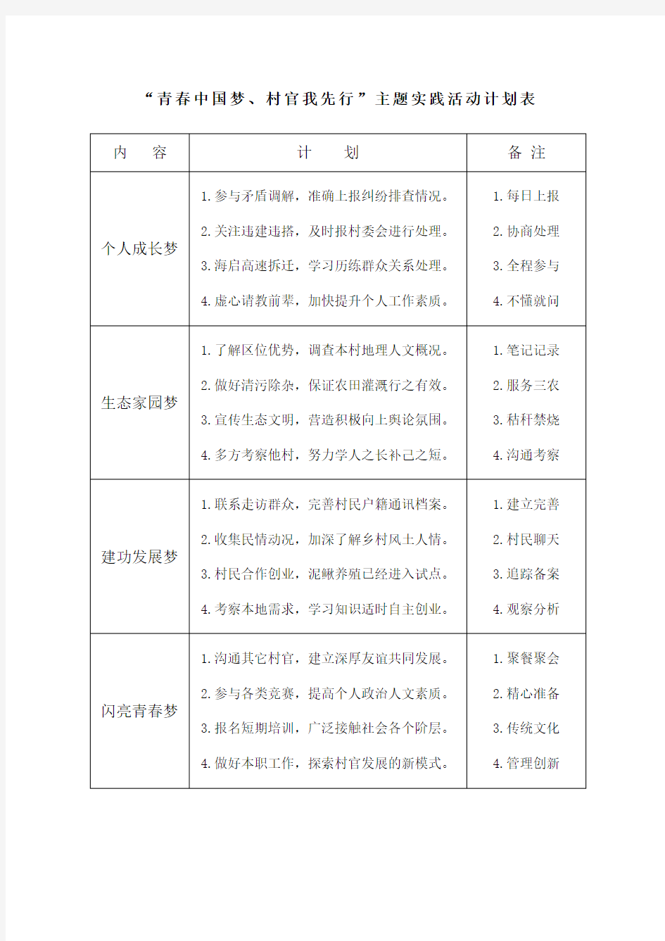 “青春中国梦、村官我先行”主题实践活动计划表