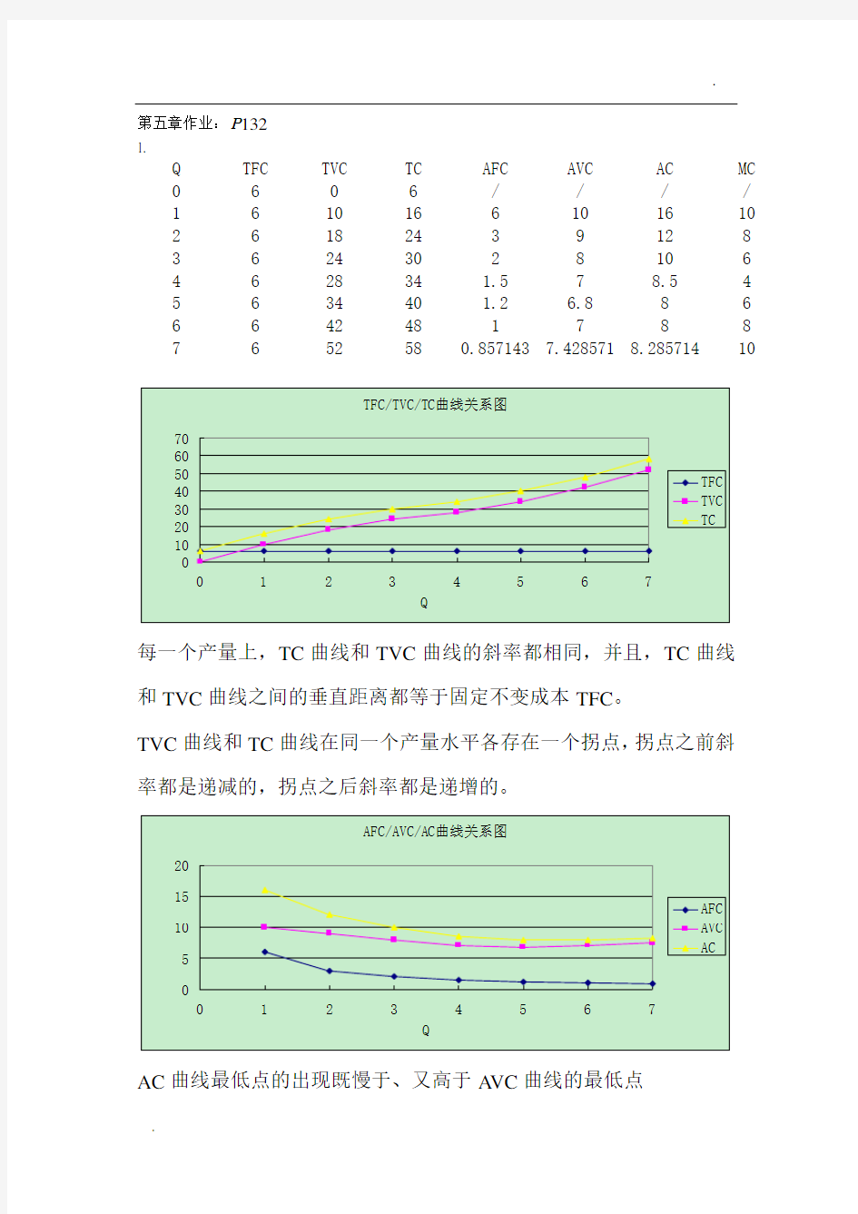 管理经济学第五章之后作业-答案