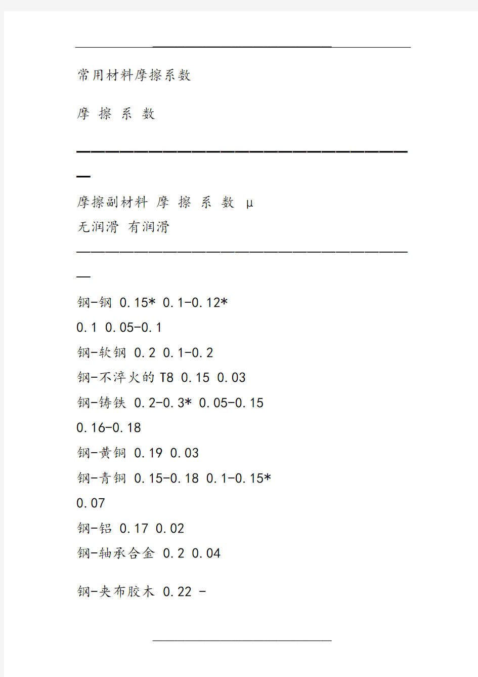 常用材料摩擦系数