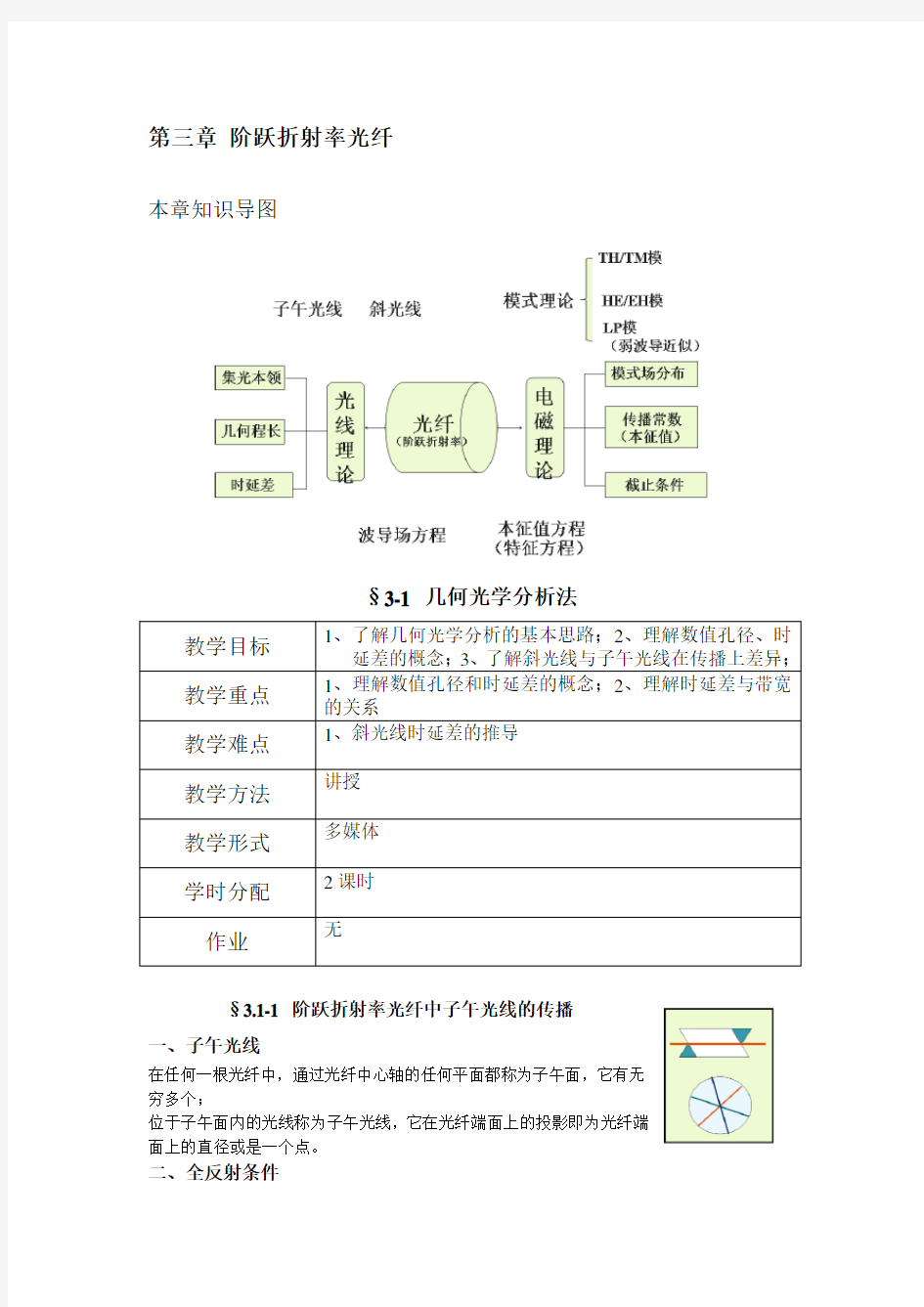 光纤光学-第三章