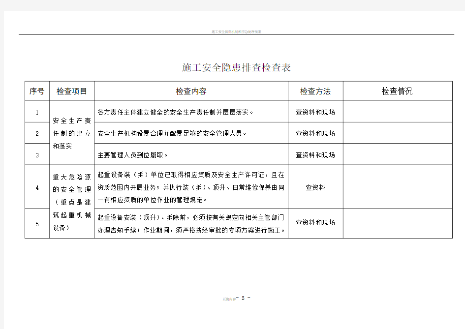 施工安全隐患排查检查表