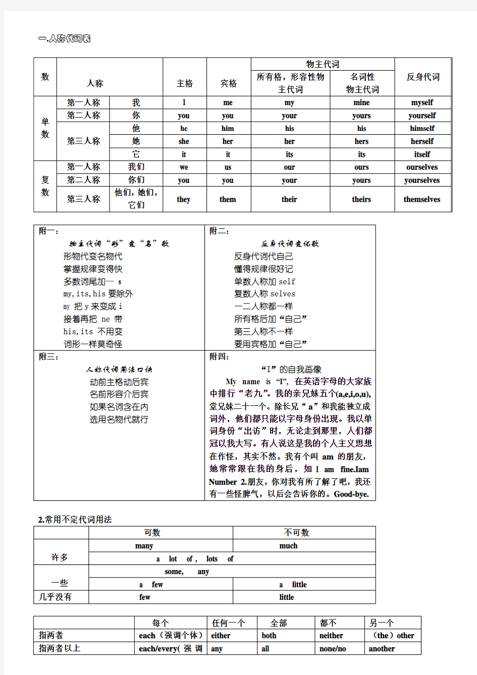 (完整word)初中英语人称代词表等