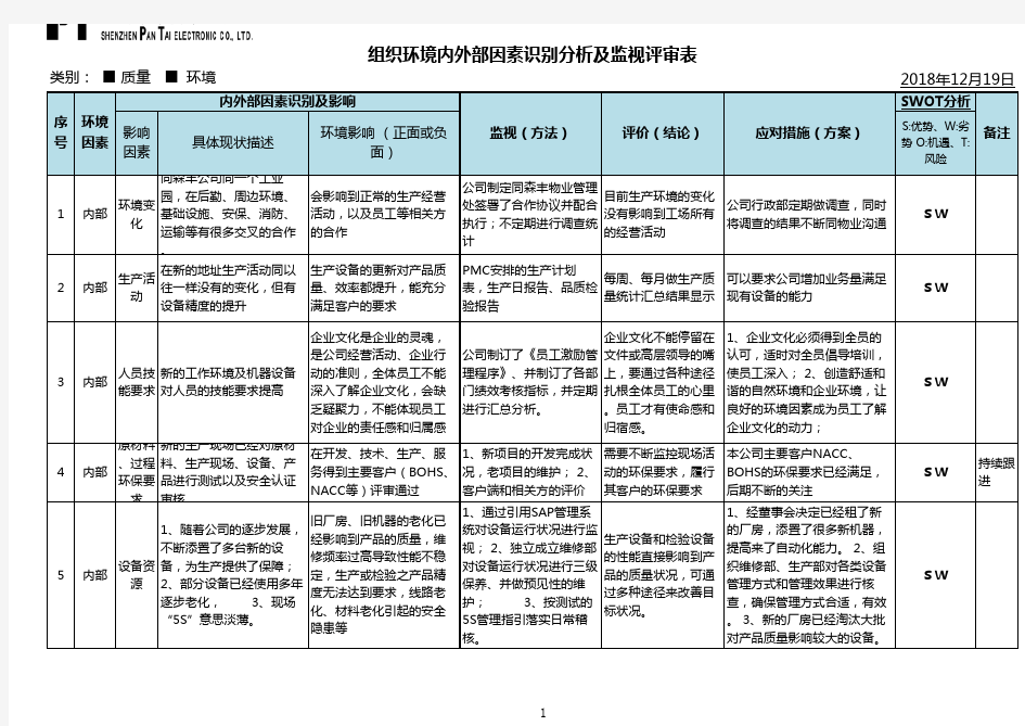 组织环境内外部因素识别分析及监视评审表20180129