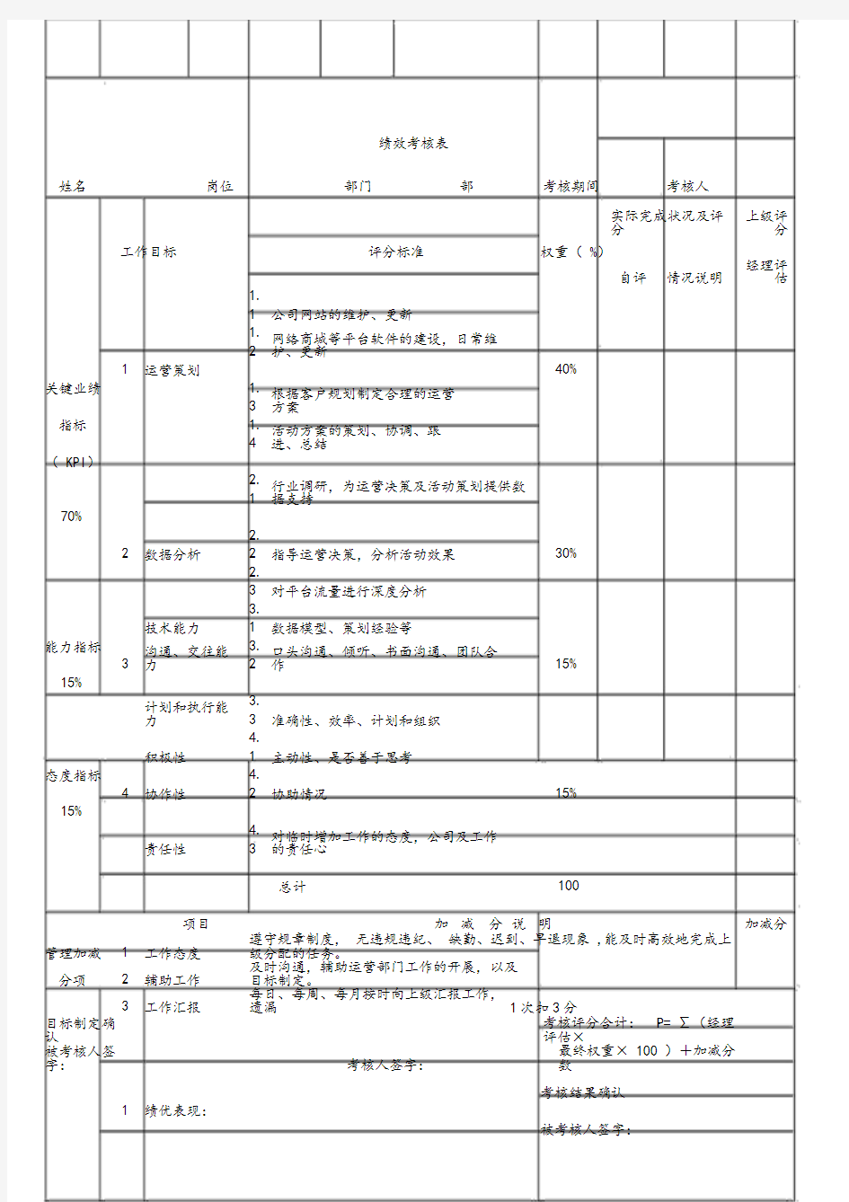 电商平台运营(绩效考核)