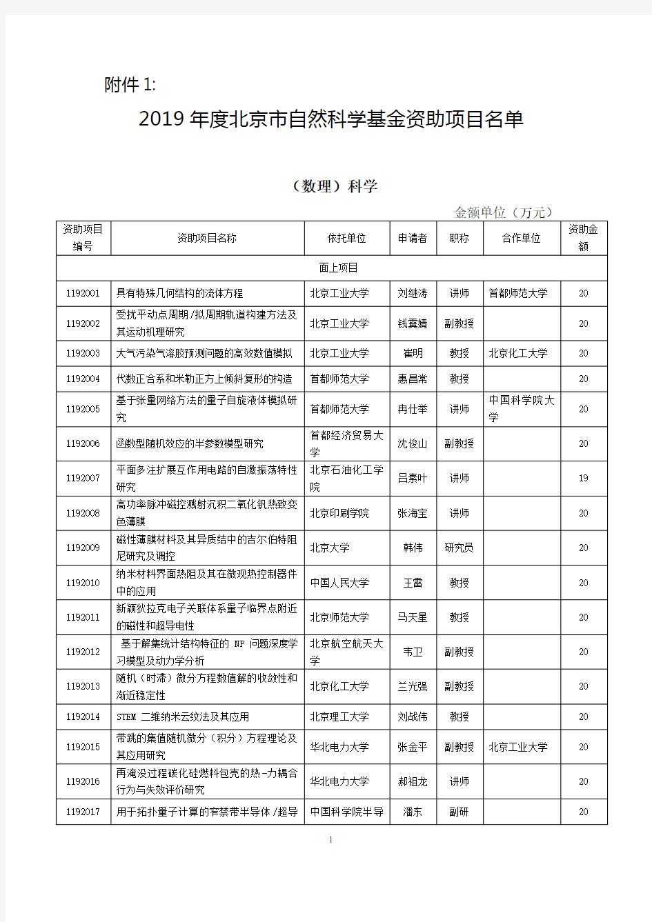 2019年度北京市自然科学基金资助项目名单