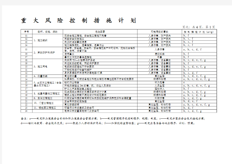 4-重大风险控制措施计划(总)