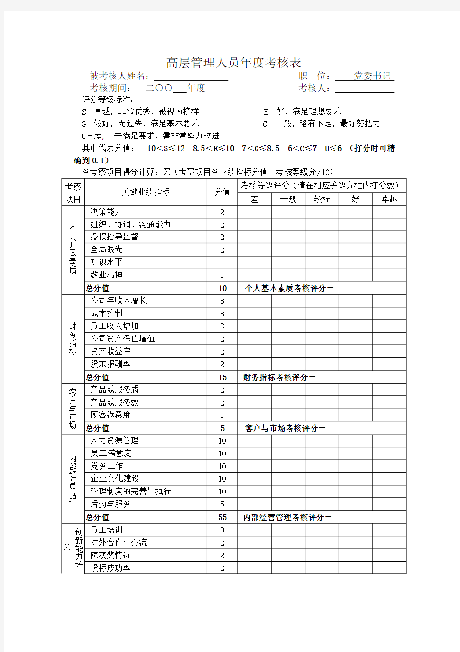 党委书记绩效考核表