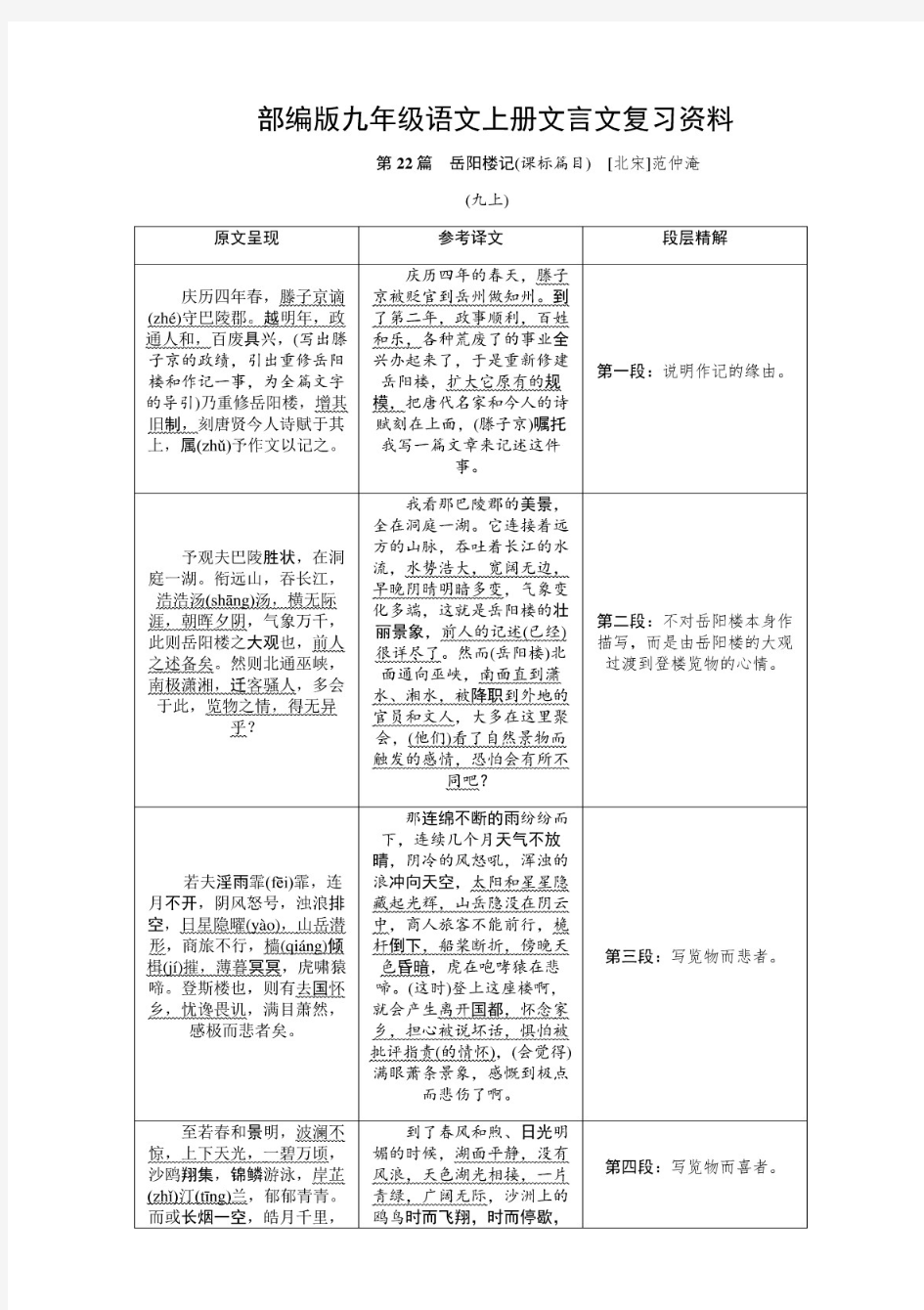 最新整理 部编版九年级语文上册文言文复习资料