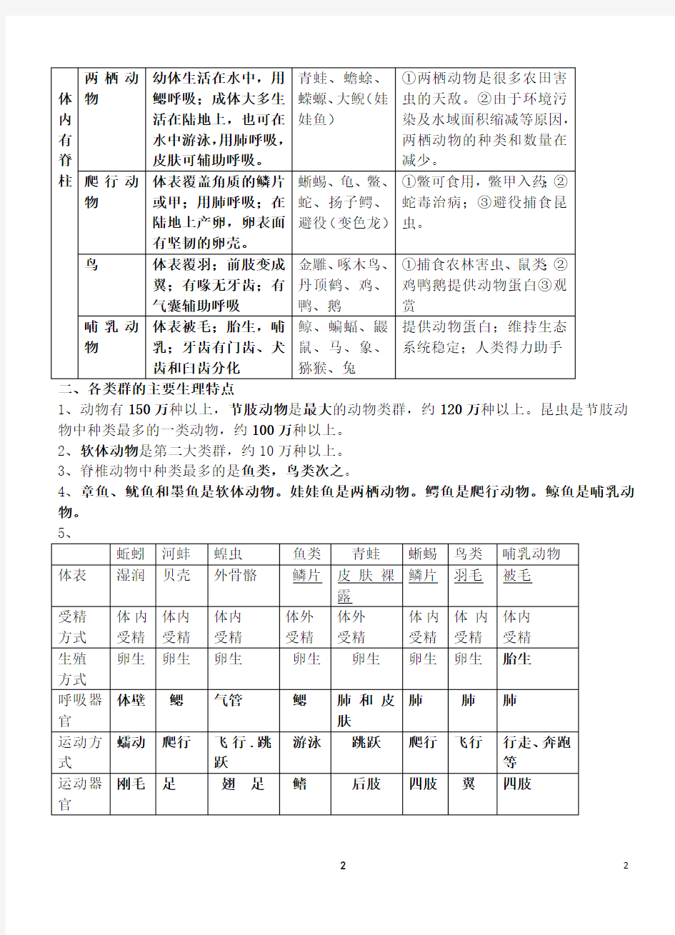 人教版八年级生物上册知识点(详细精华版)