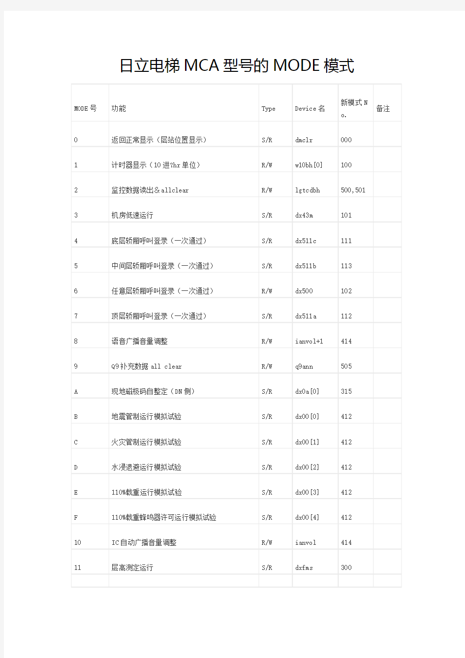 日立电梯MCA型的MODE模式