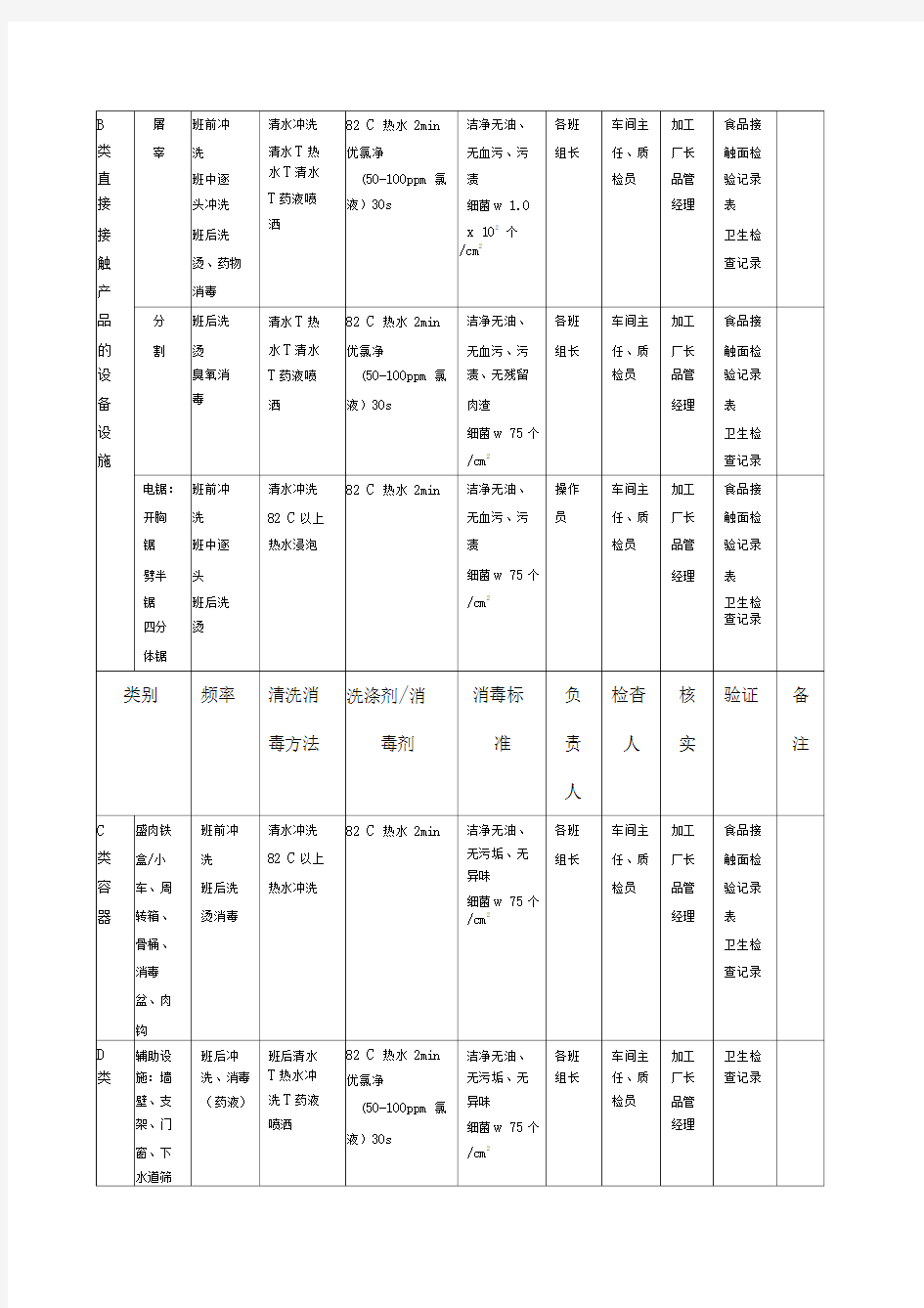 食品加工企业清洗消毒计划表